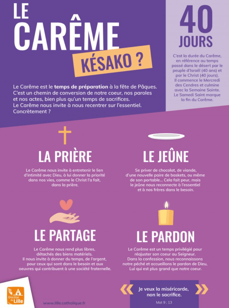 principes du carême