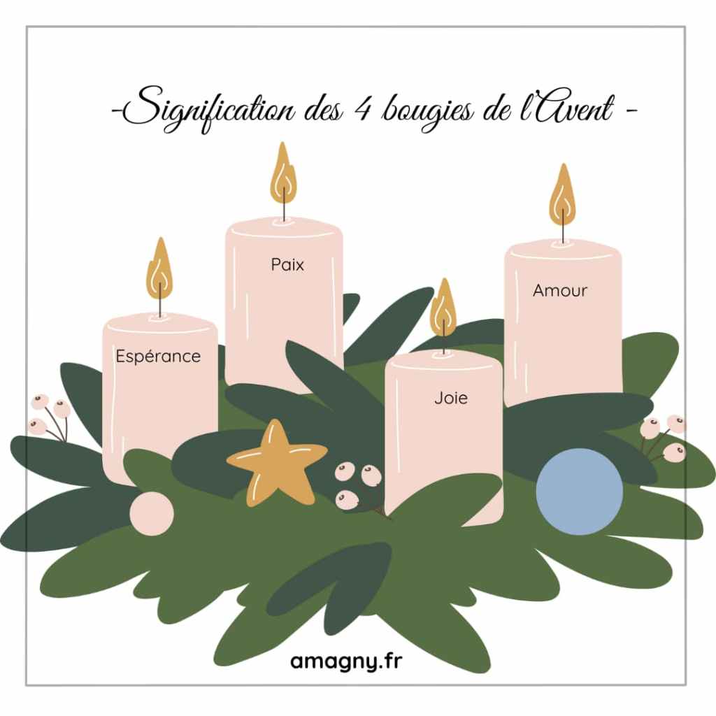 Aujourd’hui

Peux-tu générer un titre optimisé SEO, un texte ALT et une description pout mon site wordpress de ma photo de mon sapin de noel
Bien sûr 🎄 Voici une proposition complète et optimisée pour ton site WordPress :

🏷️ Titre SEO
Sapin de Noël féerique : décorations artisanales et ambiance festive à découvrir

🖼️ Texte ALT
Sapin de Noël décoré avec boules colorées, figurines, guirlandes lumineuses et ornements originaux

📝 Description WordPress
Plongez dans l’univers chaleureux de Noël avec ce sapin magnifiquement décoré, mêlant tradition et créativité. Orné de boules rouges, blanches, dorées et argentées, de cannes en sucre, de figurines ludiques et d’ornements uniques comme un bonhomme pain d’épices, un soleil doré et une boule disco, ce sapin incarne l’esprit festif et familial des fêtes de fin d’année. Les guirlandes lumineuses ajoutent une touche magique à l’ensemble, créant une ambiance douce et scintillante. Une source d’inspiration idéale pour vos décorations de Noël personnalisées.

Souhaites-tu que je t’aide à rédiger une légende plus poétique ou une version adaptée pour les réseaux sociaux ?

je veux un titre pour renommer l'image
Voici quelques suggestions de titres optimisés pour renommer ton image de sapin de Noël :

sapin-noel-decorations-festives-2025.jpg

sapin-noel-creatif-ornements-originaux.jpg

sapin-noel-magique-boules-et-lumieres.jpg

sapin-noel-gingerbread-et-figurines.jpg

sapin-noel-ambiance-chaleureuse-et-lumineuse.jpg

Ils sont conçus pour être lisibles par les moteurs de recherche, inclure des mots-clés pertinents (sapin, Noël, décorations, ambiance festive) et rester esthétiques pour ton site. Tu veux que le titre reflète une ambiance particulière (poétique, enfantine, artisanale, etc.) ? Je peux l’adapter.


idem pour ces patisseries de noel
Avec plaisir 🍪✨ Voici une proposition complète pour optimiser ta photo de pâtisseries de Noël sur ton site WordPress :

🏷️ Titre SEO
Assortiment de pâtisseries de Noël maison : gourmandises festives et créatives à partager

🖼️ Texte ALT
Trois assiettes de biscuits de Noël faits maison, décorés et présentés de façon festive

📝 Description WordPress
Découvrez un assortiment de pâtisseries de Noël maison, aussi jolies que savoureuses. Sur trois assiettes artistiquement disposées, on retrouve des biscuits à la confiture, des étoiles glacées, des croissants vanillés, des meringues et des sablés trempés dans le chocolat. Chaque détail évoque la magie des fêtes : les couleurs pastel, les formes variées et la présentation soignée invitent à la gourmandise et au partage. Une inspiration parfaite pour vos créations pâtissières de fin d’année, entre tradition et fantaisie.

📁 Nom de fichier optimisé
biscuits-noel-maison-assortiment-festif.jpg

Souhaites-tu une version plus poétique ou adaptée à ton univers sensoriel et rituel ? Je peux t’en proposer une qui évoque les textures, les gestes ou les souvenirs liés à ces douceurs.


idem pour cette illustration de crèche
Bien sûr 🌟 Voici une proposition complète pour optimiser cette illustration de crèche sur ton site WordPress :

🏷️ Titre SEO
Illustration de la crèche de Noël : scène de la Nativité avec les rois mages et la Sainte Famille

🖼️ Texte ALT
Crèche de Noël illustrée avec Jésus dans la mangeoire, Marie, Joseph, les rois mages et des animaux

📝 Description WordPress
Cette illustration colorée représente la scène emblématique de la Nativité : l’enfant Jésus couché dans une mangeoire, entouré de Marie en prière, de Joseph tenant une lanterne, et des trois rois mages venus offrir l’or, l’encens et la myrrhe. Un âne et un mouton complètent le tableau, soulignant la simplicité du lieu. Au-dessus de l’étable en bois, l’étoile de Bethléem brille dans un ciel étoilé, guidant les visiteurs vers ce moment sacré. Une image empreinte de douceur et de spiritualité, idéale pour célébrer Noël dans sa dimension chrétienne et chaleureuse.

📁 Nom de fichier optimisé
illustration-creche-noel-nativite-rois-mages.jpg

Souhaites-tu une version plus poétique ou orientée vers ton univers rituel et sensoriel ? Je peux aussi t’aider à rédiger une légende qui évoque la lumière, la foi ou le silence sacré de cette nuit.


idem pour les 4 bougies de l'avent
Avec joie ✨ Voici une proposition complète pour optimiser ton illustration des 4 bougies de l’Avent sur ton site WordPress :

🏷️ Titre SEO
Signification des 4 bougies de l’Avent : Espérance, Paix, Joie et Amour illustrées

🖼️ Texte ALT
Illustration des quatre bougies de l’Avent allumées, symbolisant Espérance, Paix, Joie et Amour.